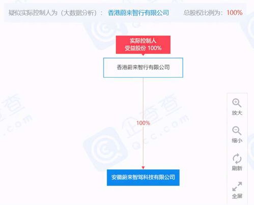 蔚來成立智駕科技公司，注冊資本1000萬元進軍互聯(lián)網(wǎng)信息服務(wù)領(lǐng)域