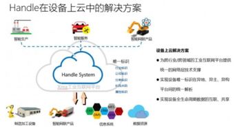 長三角地區(qū)推進工業(yè)互聯(lián)網(wǎng)集群聯(lián)動，xrea平臺助推長三角更高質(zhì)量一體化發(fā)展